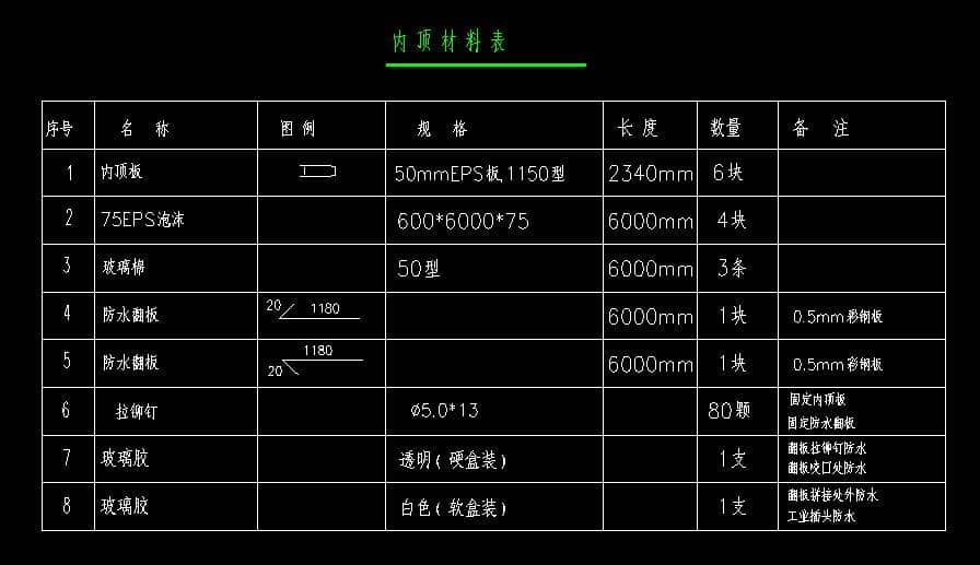 箱房室內頂部所需材料表